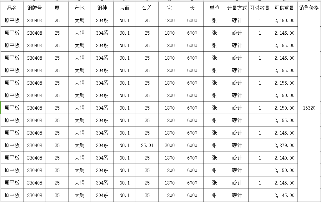 手慢無！求和不銹鋼促銷資源，有您想要的貨嗎？