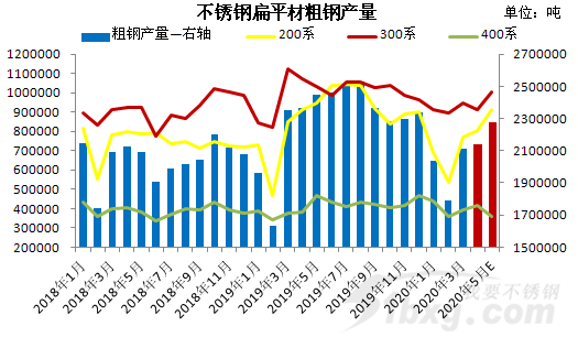 60000噸說減就減，工廠“無米下鍋”，減產(chǎn)應對